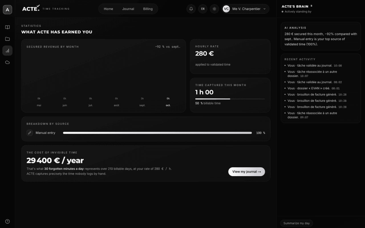 ACTE statistics view in the beta: secured revenue by month, hourly rate, time captured and the breakdown by source, with synthetic data